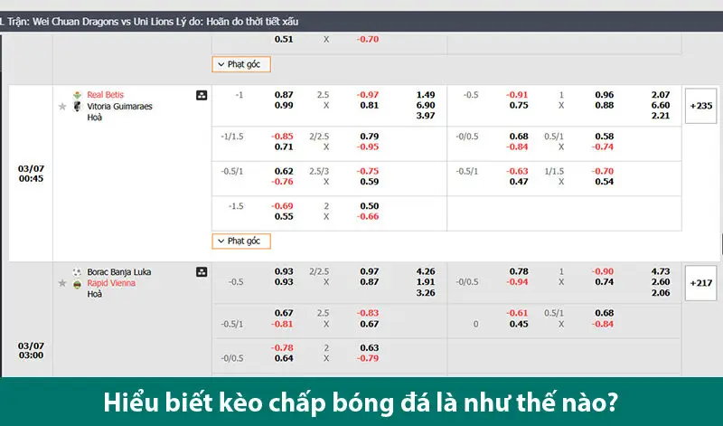 Hiểu rõ về kèo chấp bóng đá giúp bạn chơi cá cược hiệu quả
